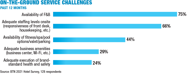 2021 Onsite Service Challenges